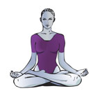 Nainen meditoimassa haara-asennossa siten, että piirretyssä kuvassa nainen istuu jalat ristissä ja kädet polvien päällä. Naisella selkä suorana ja katse suoraan eteenpäin käännettynä. Kuvan tausta on valkoinen.